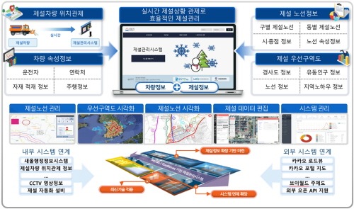 [크기변환]토지정보과-성남시 위치기반 실시간 제설관리시스템 개념도.jpg