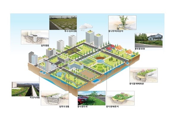 5. 하남시, 교산신도시 친환경 개발 위한 공직자 교육 2(참고 교산신도시 저영향개발(LID) 기술요소 설명자료).jpg