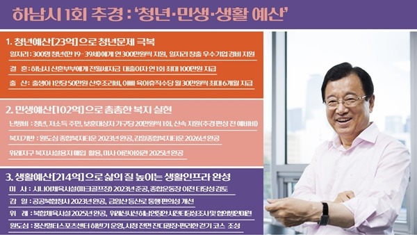 하남시, 1회 추경 673억원 ‘청년·민생·생활예산’ 편성 요청.JPG