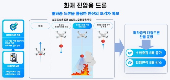 [크기변환]스마트도시과-성남시 ‘화재 진압용 드론’ 서비스 흐름도.jpg