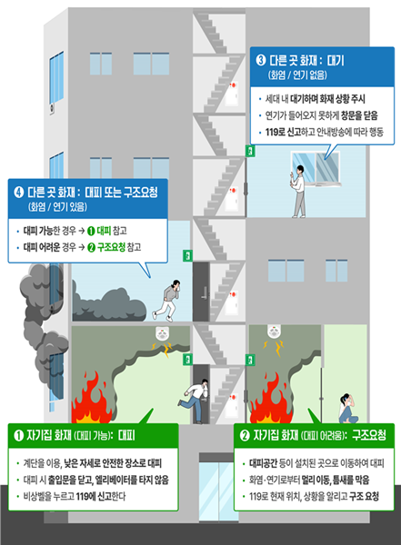 20240111 하남소방서, 공동주택(아파트) 화재안전관리 강화 추진 (1).png